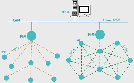 智能制造工廠生產(chǎn)車間無(wú)線數(shù)據(jù)采集系統(tǒng)解決方案與信息系統(tǒng)運(yùn)行維護(hù)服務(wù)